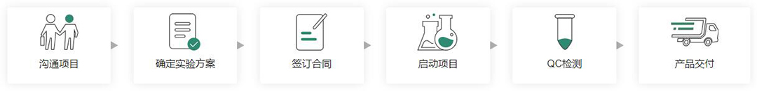 義翹神州CRO實驗外包服務代理商北京澤平